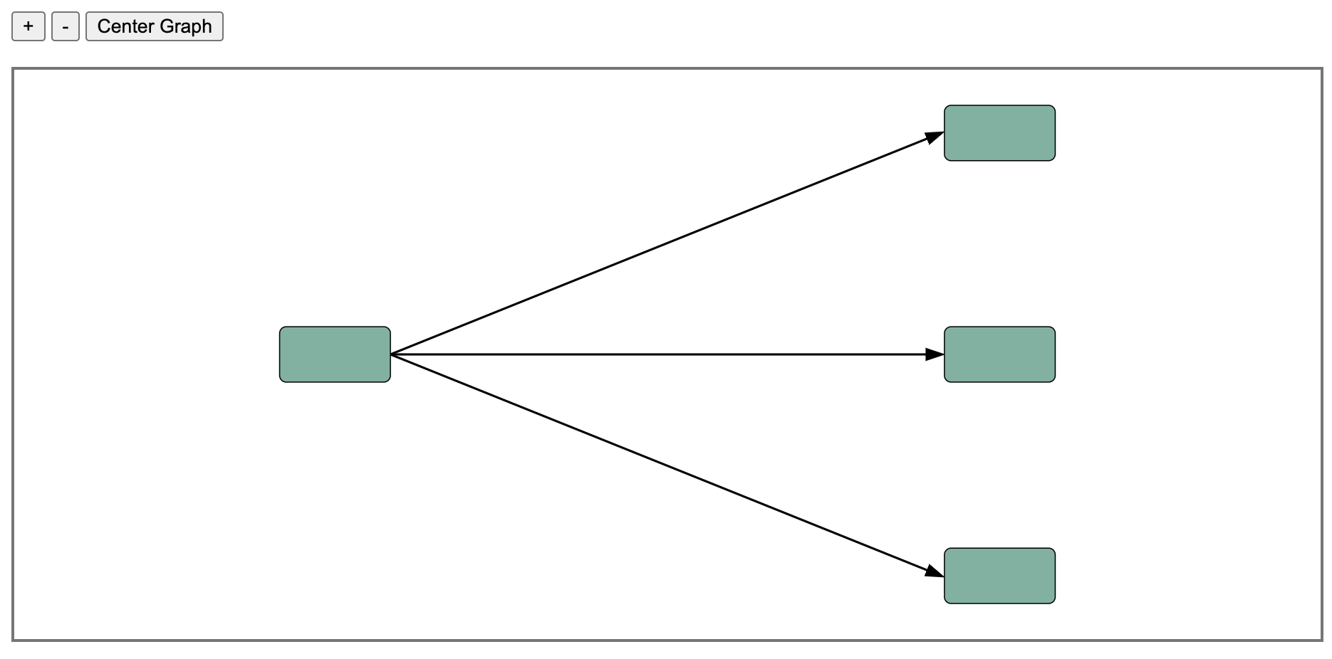 3 nodes graph example