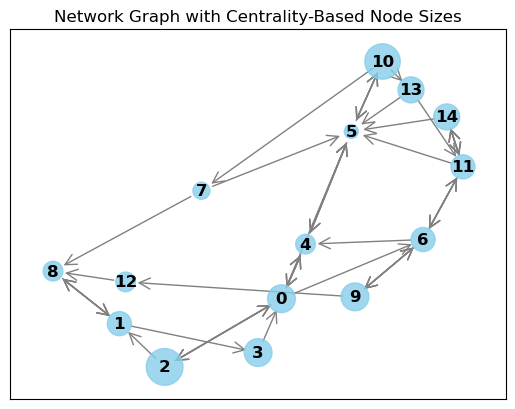 NetworkGraph render