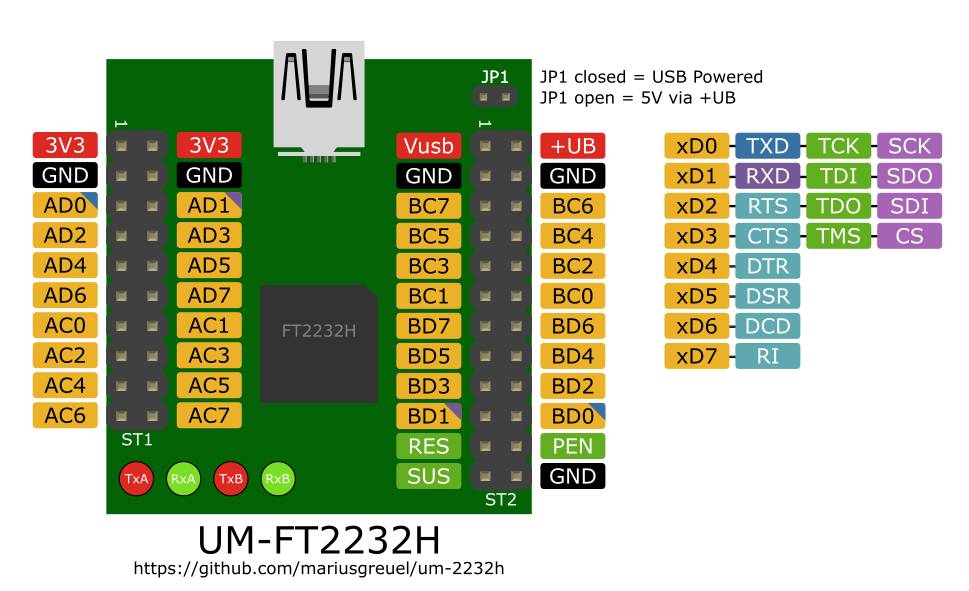 UM-FT2232H PNG