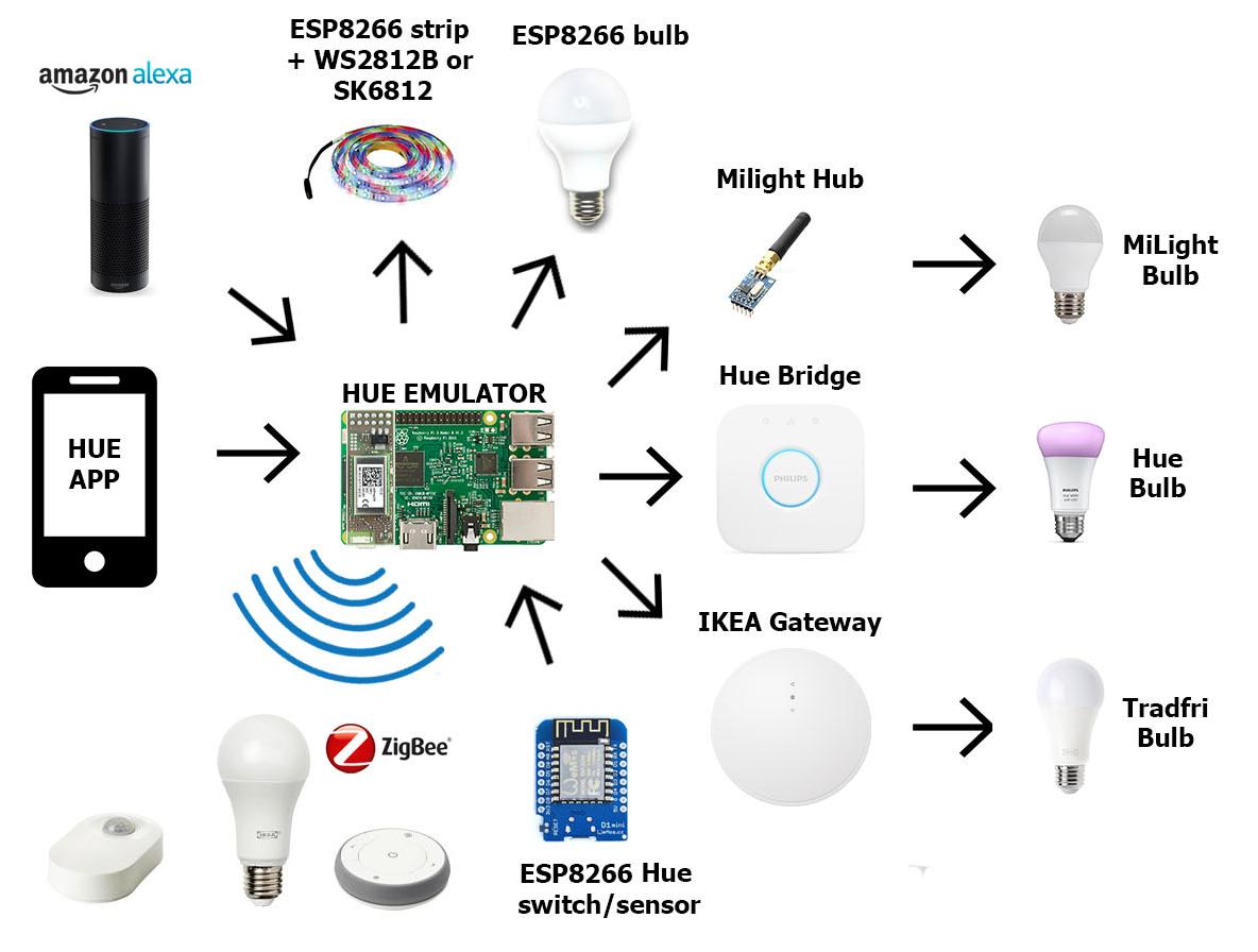 Home Mariusmotea Diyhue Wiki Github