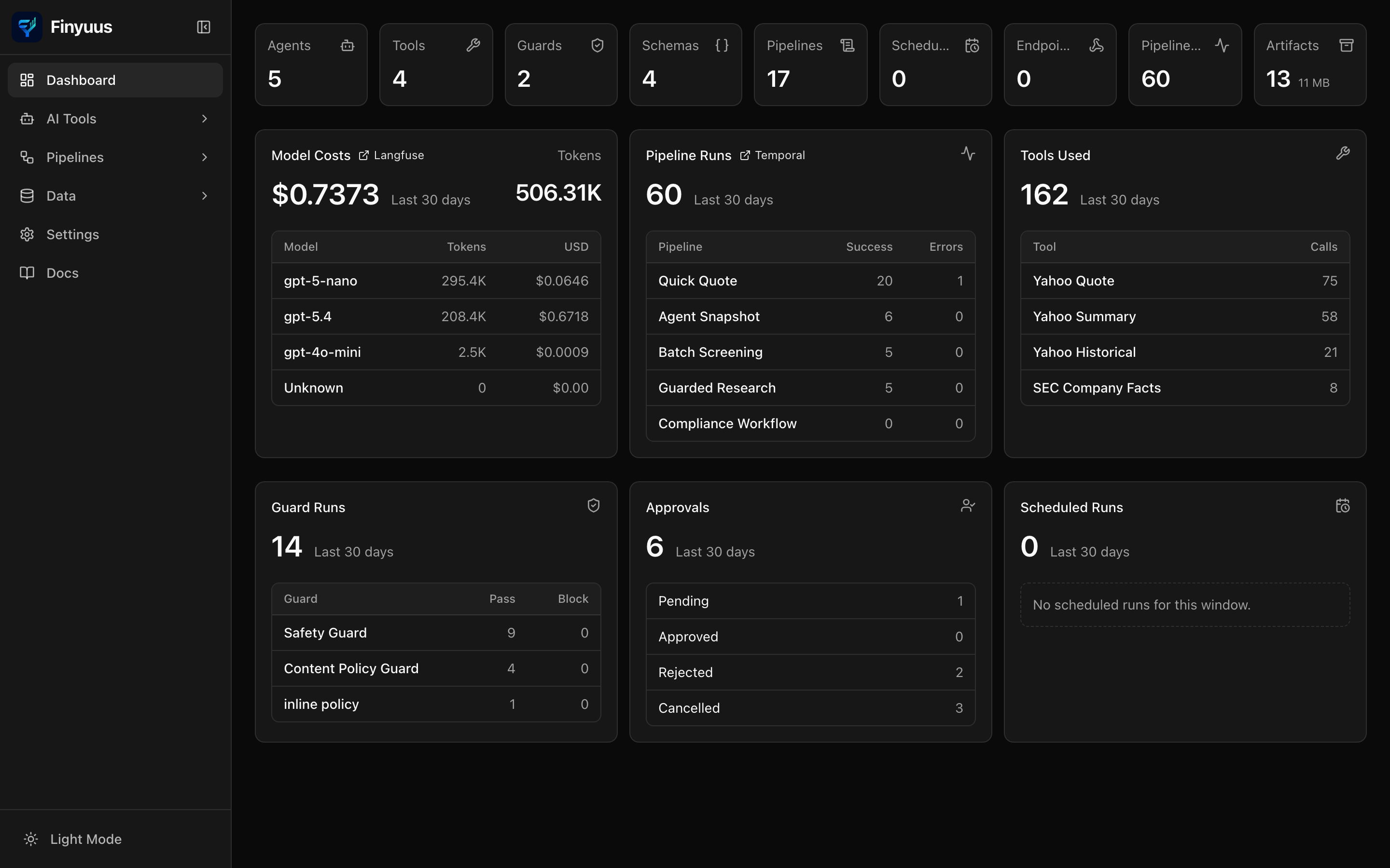Finyuus introduces code-first DSL for AI agent workflows
