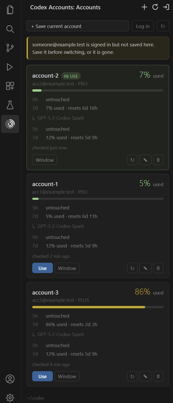 The Codex Accounts panel: three accounts, each leading with the consumption of its tightest window over rows for every window Codex reports, with the account in use marked.