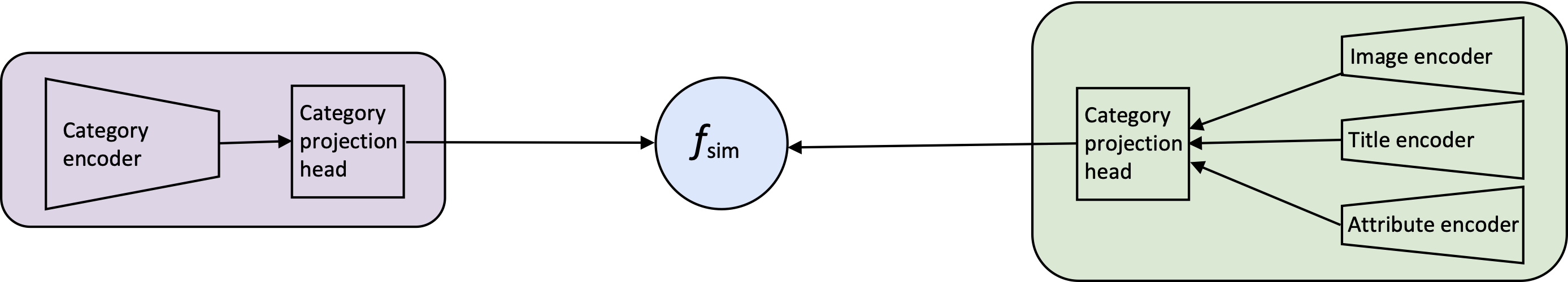CLIP-ITA model configuration