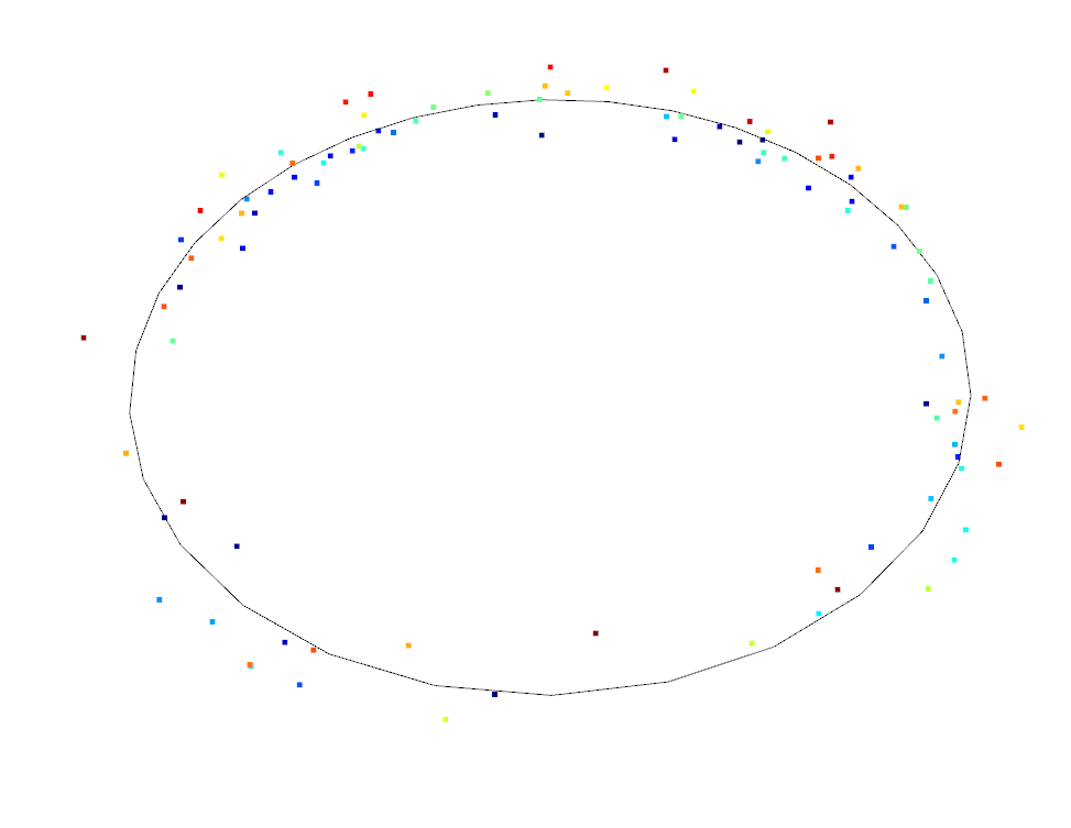 Example of a circle fit