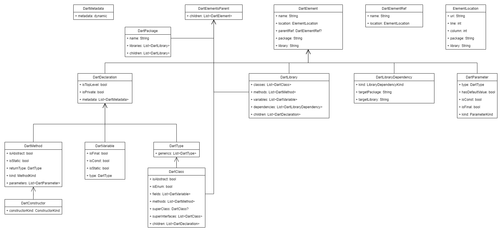 Class hierarchy diagram