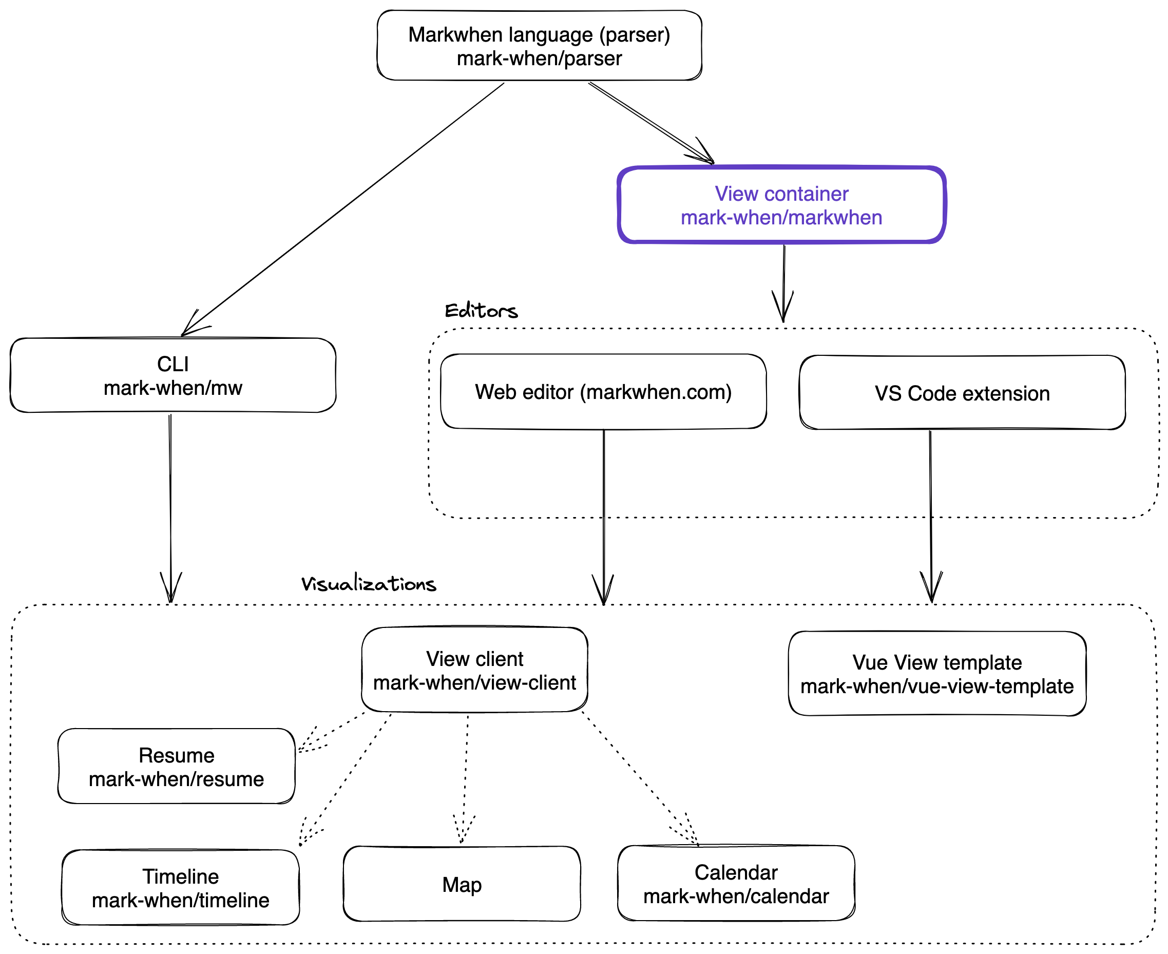 Repository image