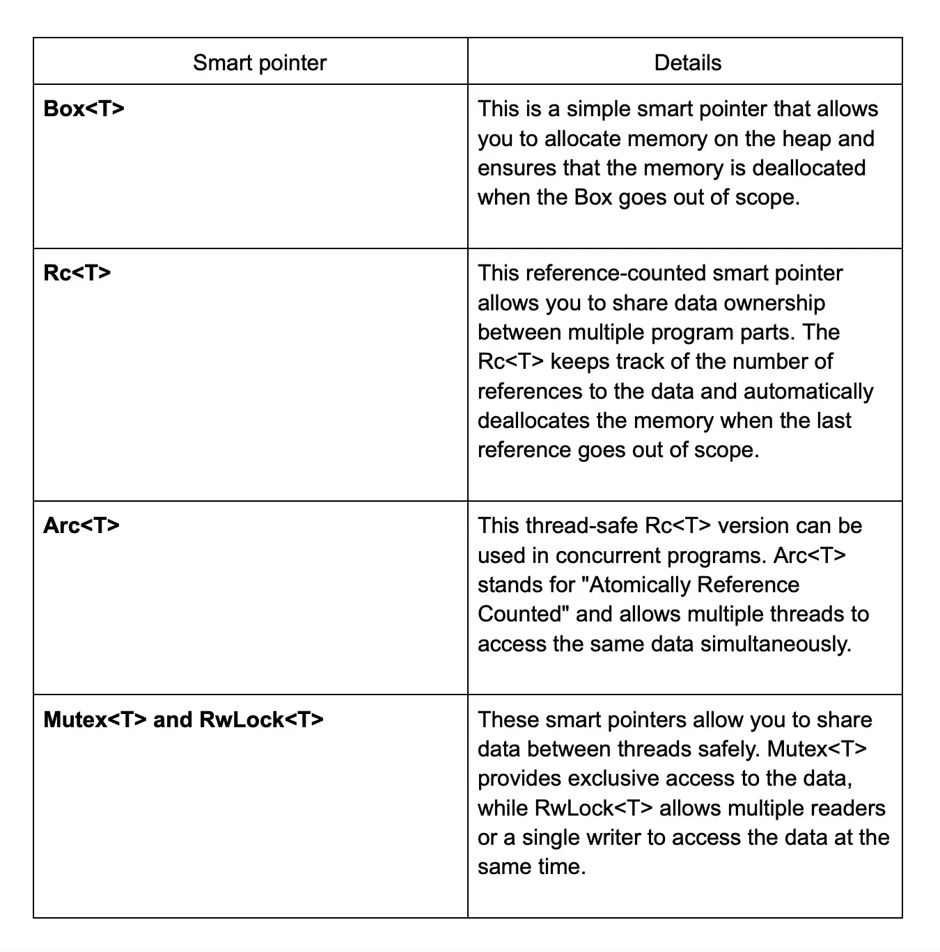 Trivia Questions About Rust GitHub - mark0-cn/rust_interview_questions · GitHub