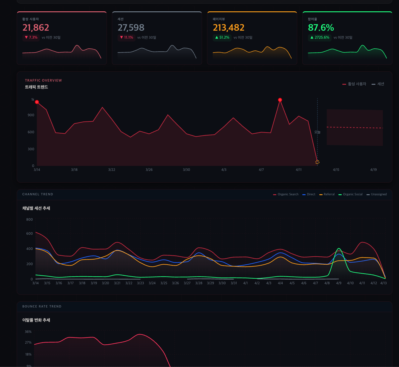 Analytics