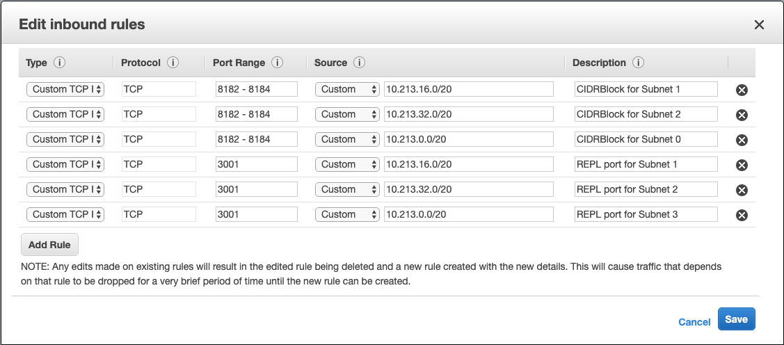 Correctly Configured Rules