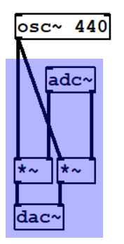 Pure Data adc~ object output