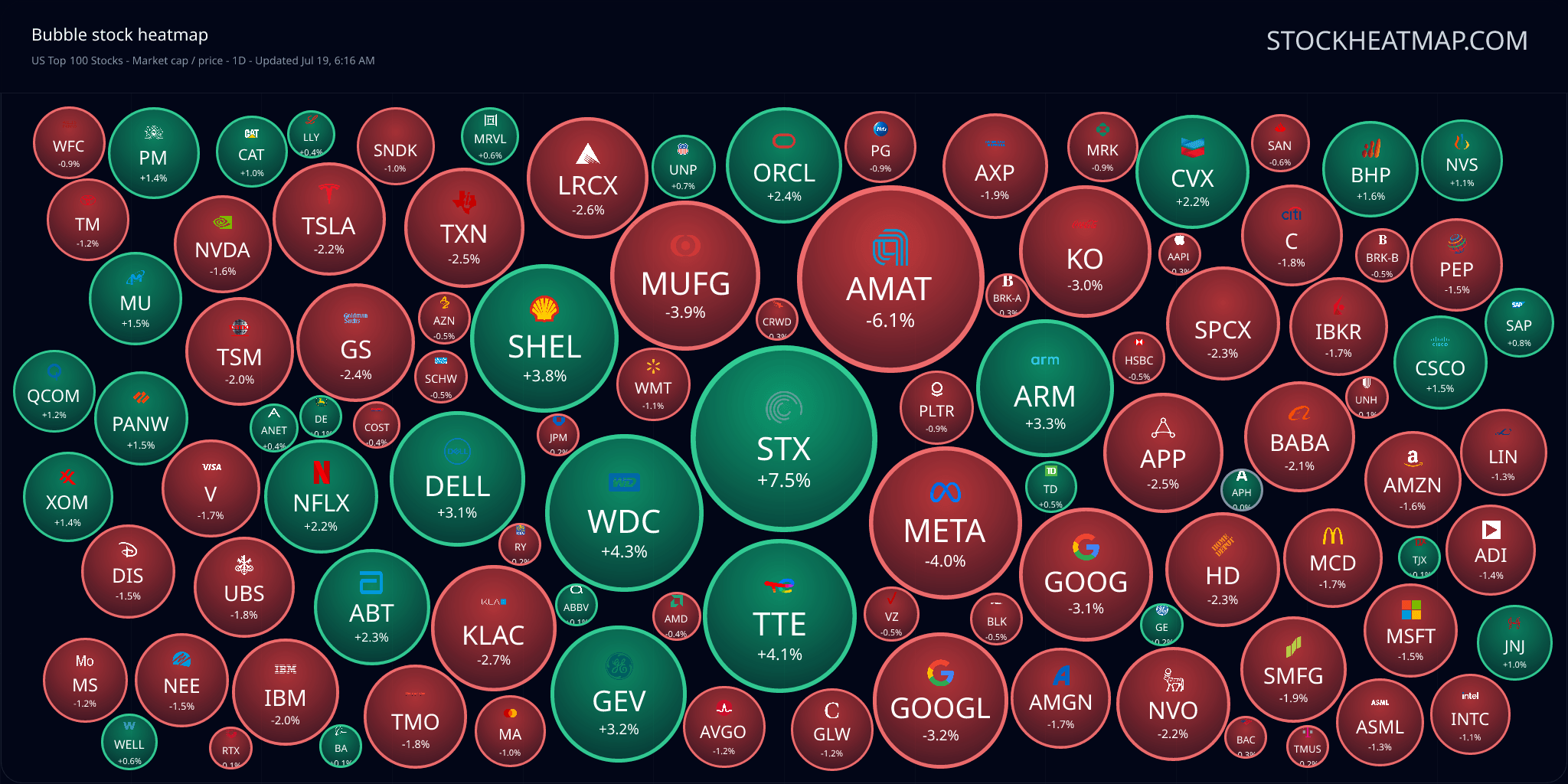 Bubble US market-cap heatmap