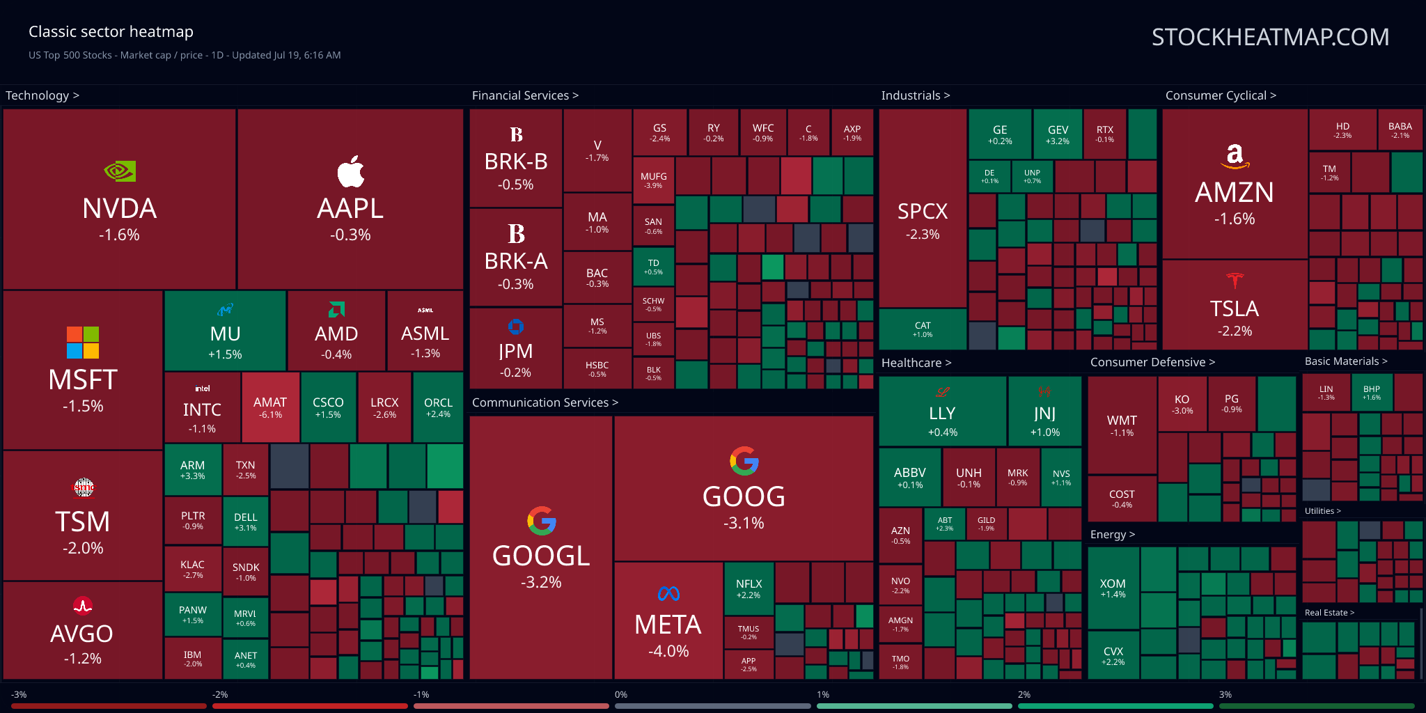 Classic US market-cap heatmap