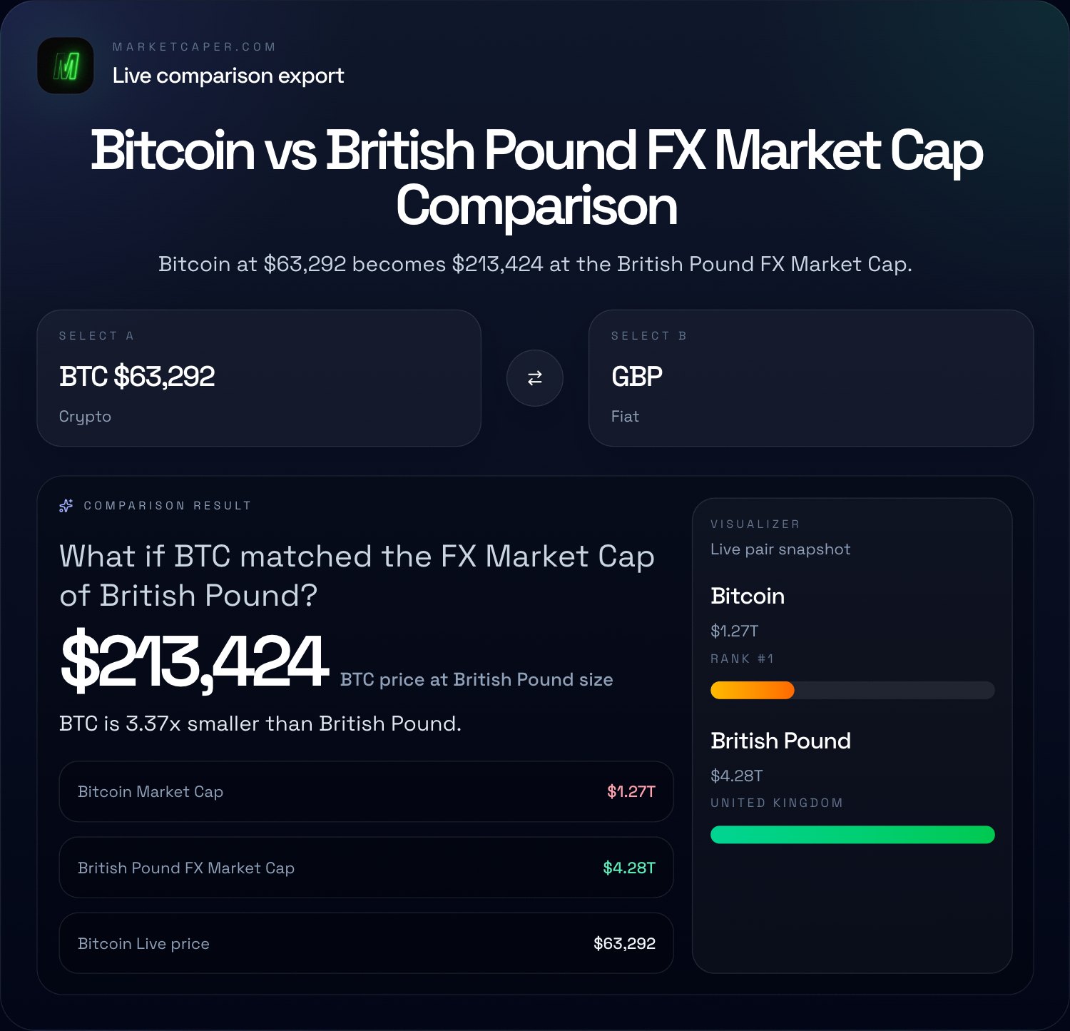 Bitcoin versus British Pound comparison export