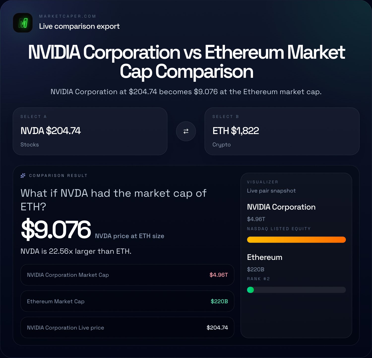NVIDIA versus Ethereum comparison export