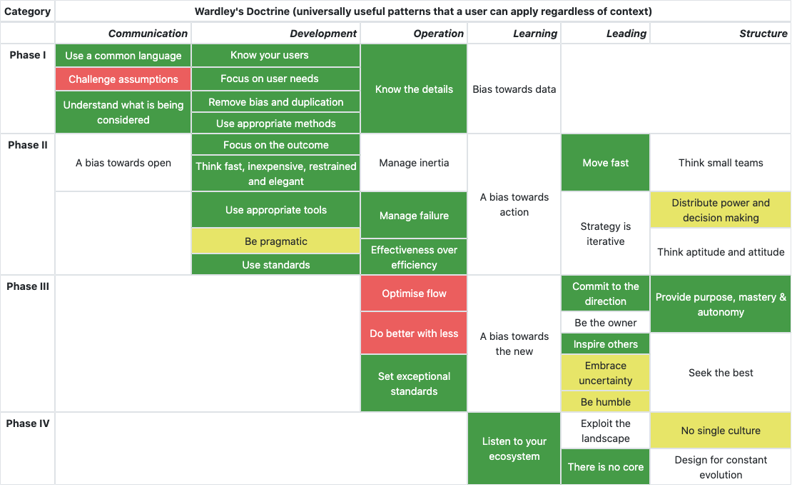 Your competitor assessment