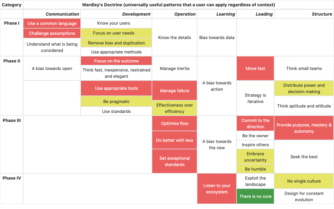 Your competitor assessment