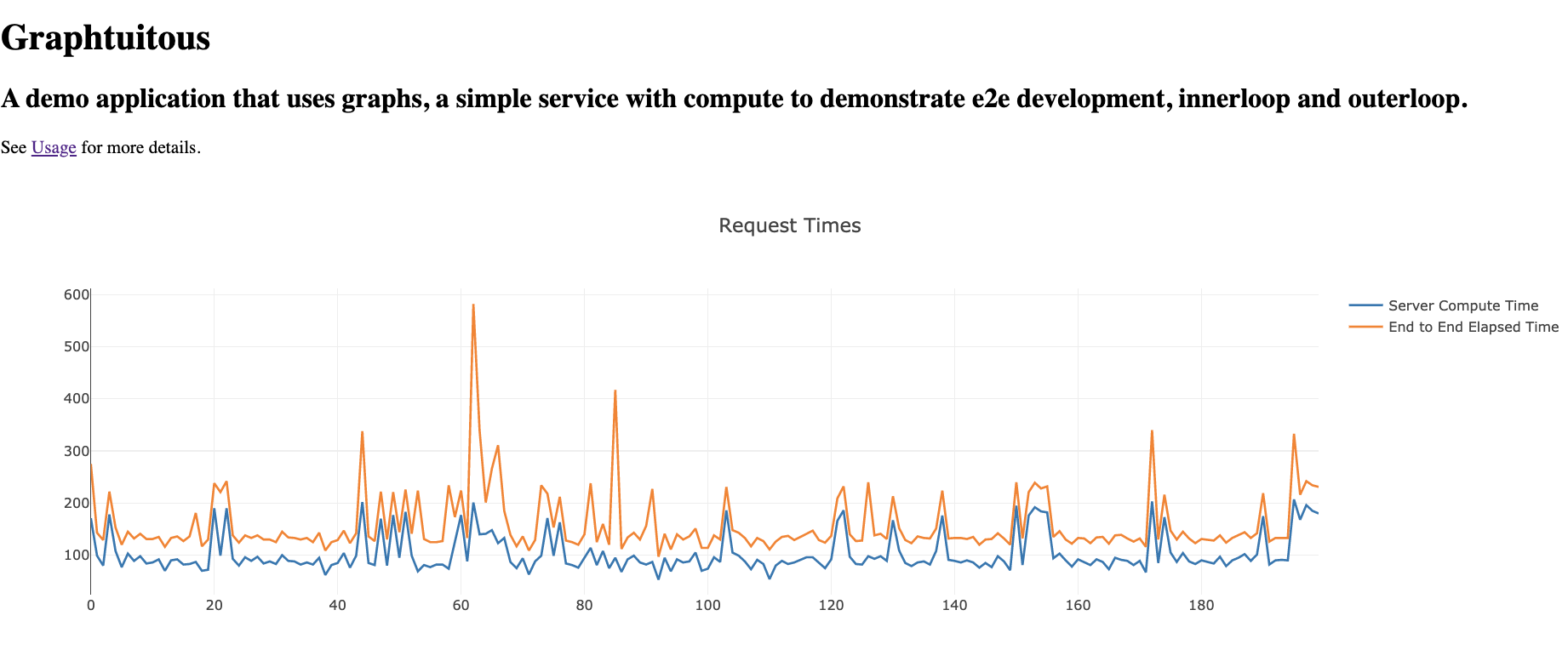 Gratuitous Graphs