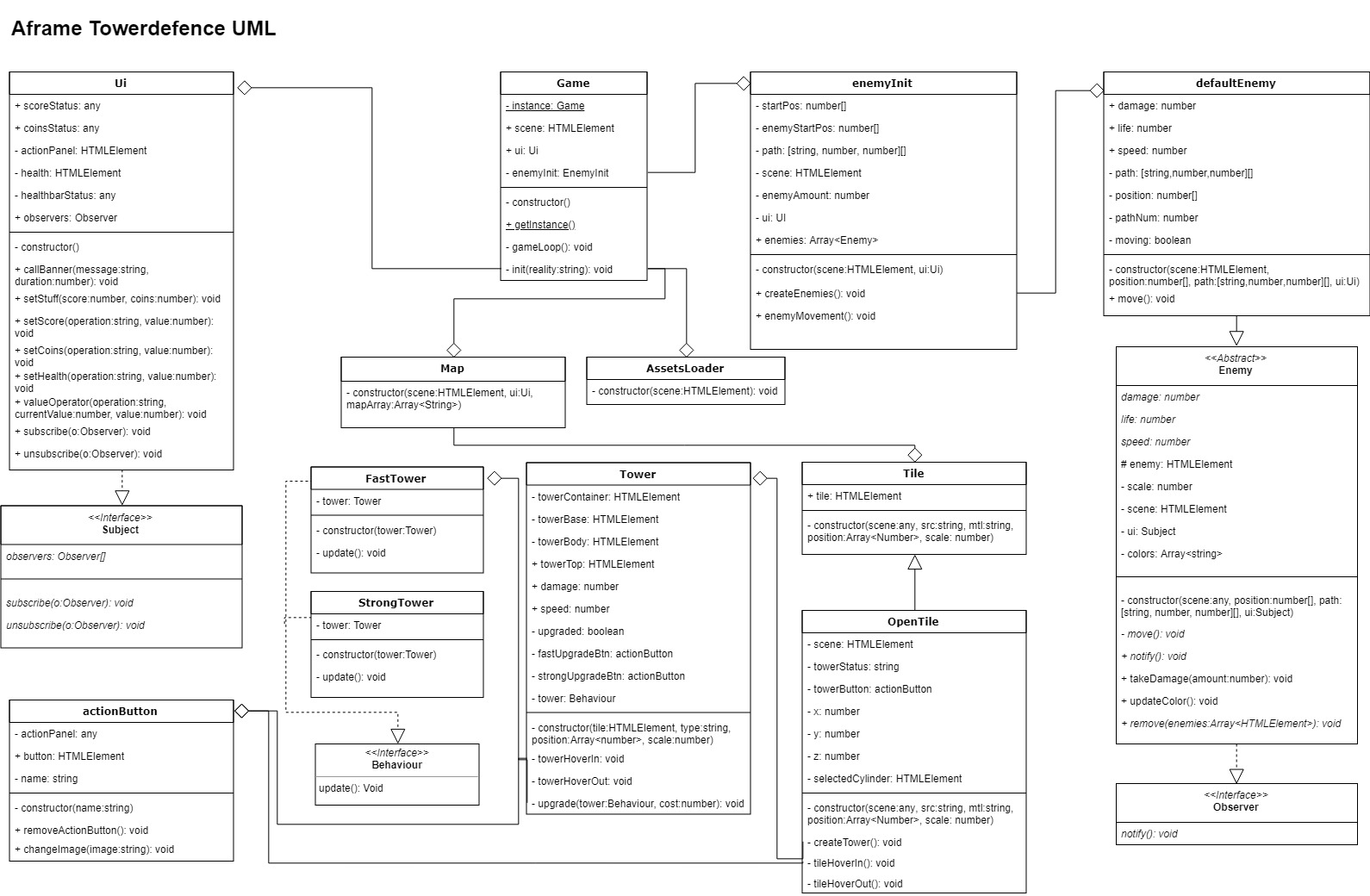 Towerdefence UML