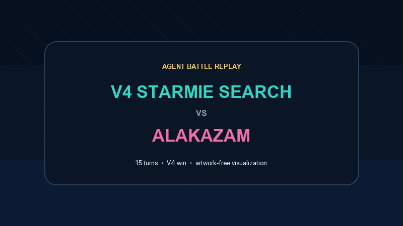 Condensed PokéMind replay showing V4’s Starmie agent defeating an Alakazam agent