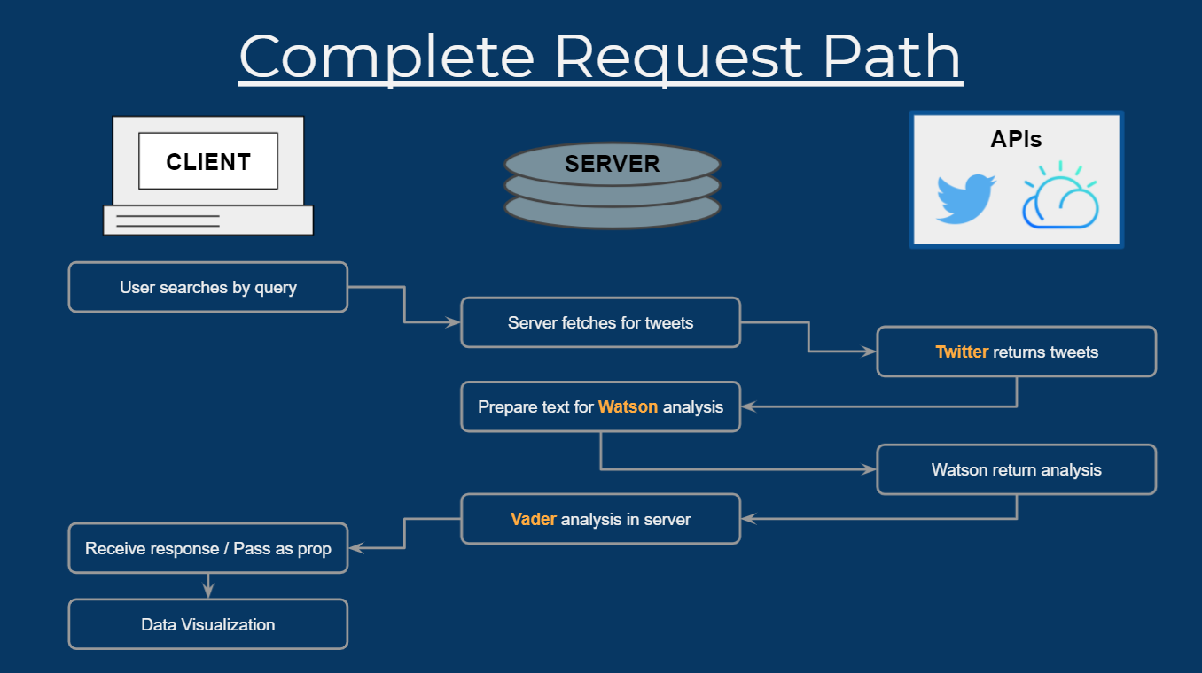 API DIAGRAM