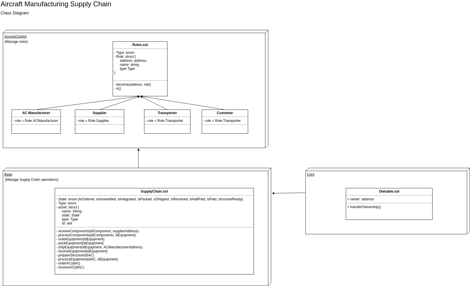 Class diagram