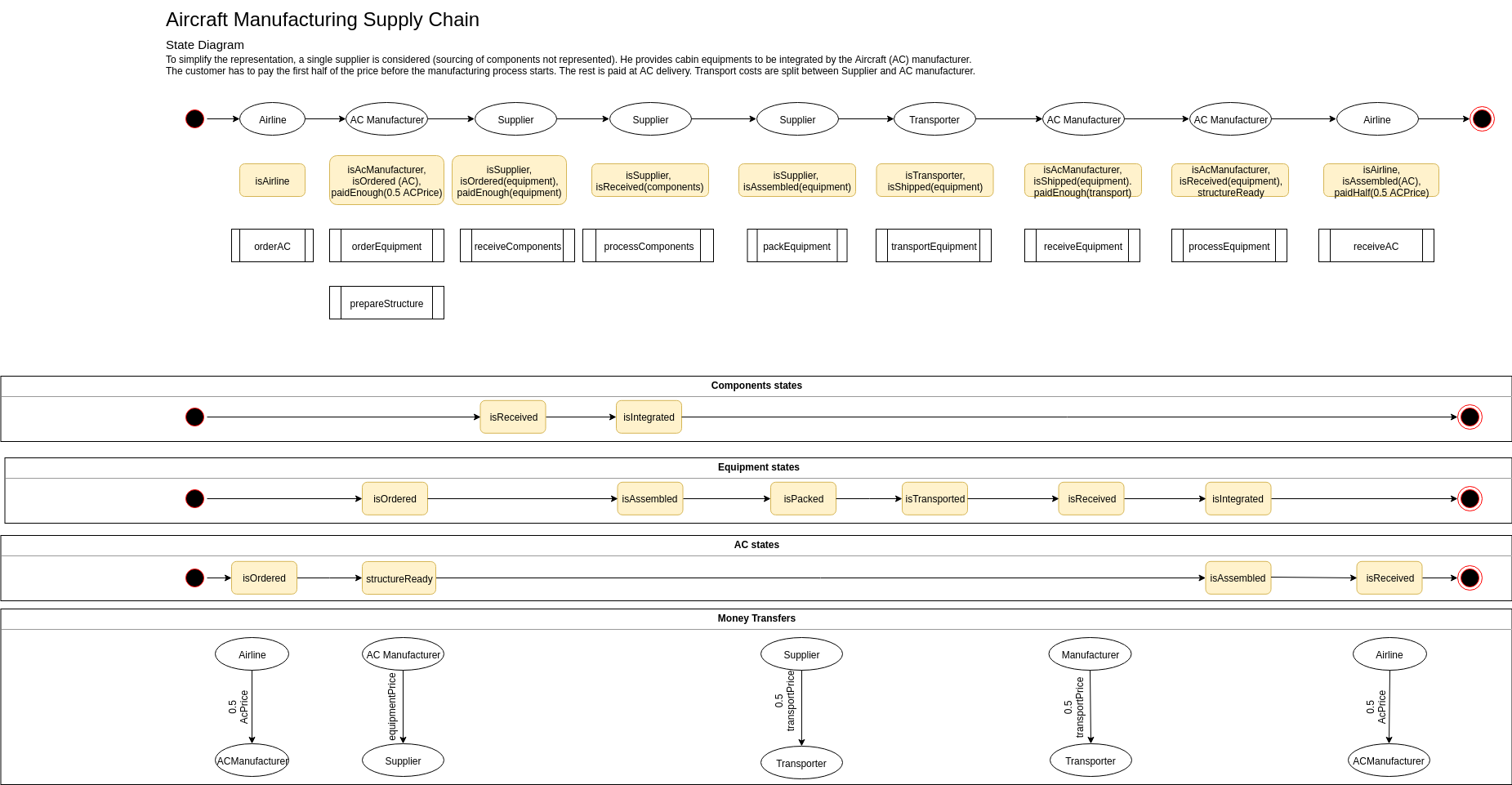 State diagram