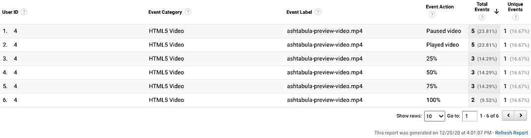 Google Analytics Custom Report Showing HTML5 Video Events by User ID