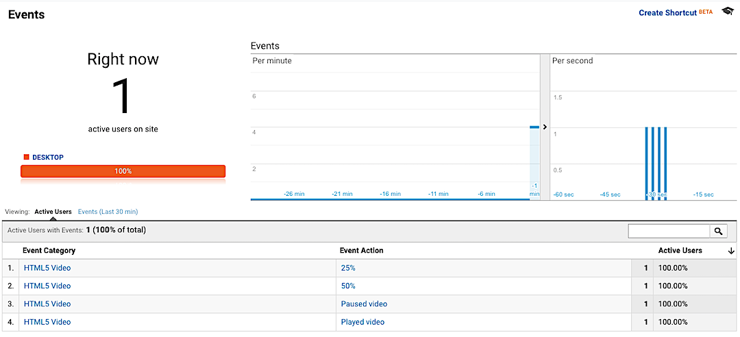 Google Analytics Realtime HTML5 Video Events Report