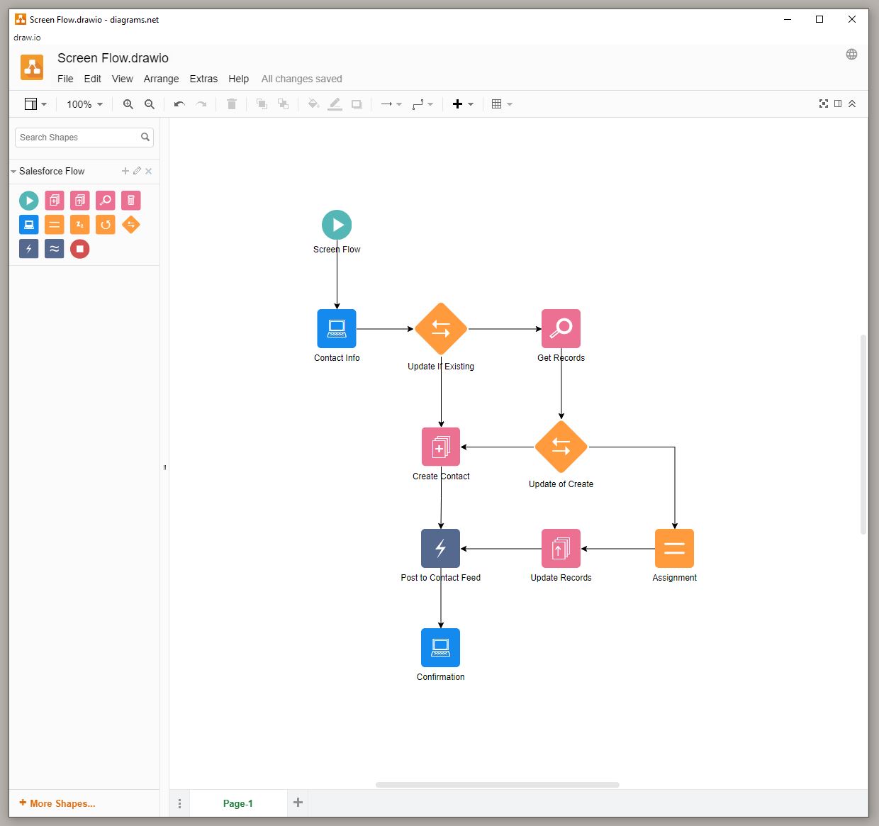 Example Diagram with FLow Component Icons