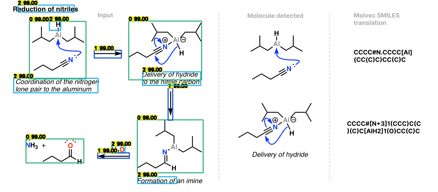 Detected molecules with ViT