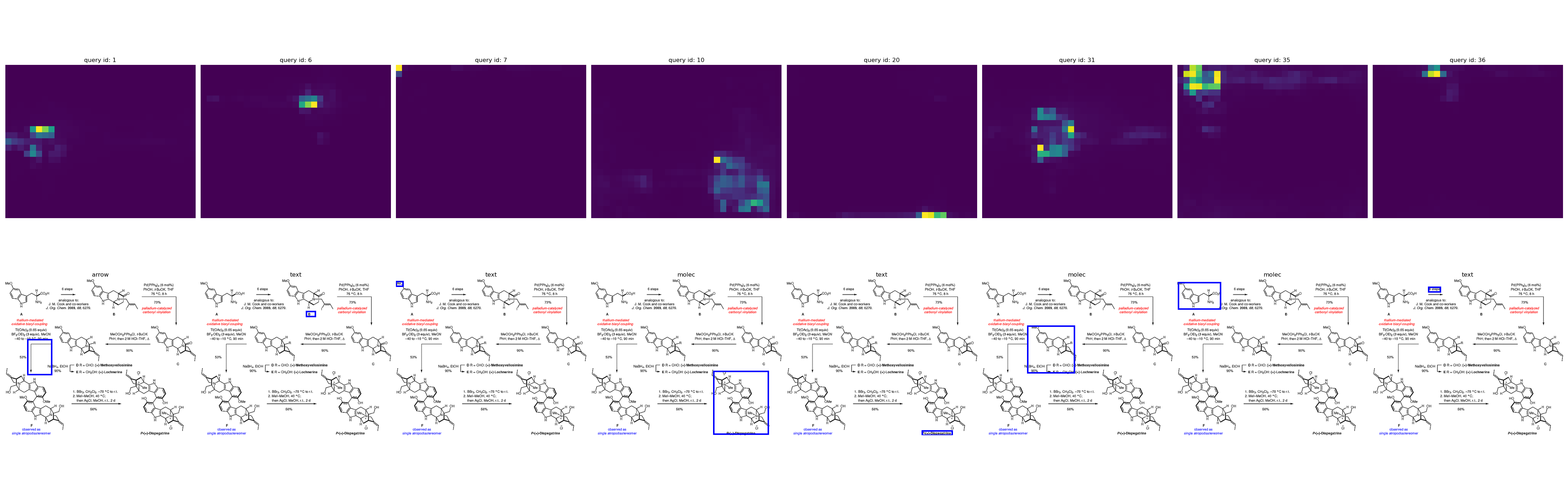 Encoder-decoder multi-head attention