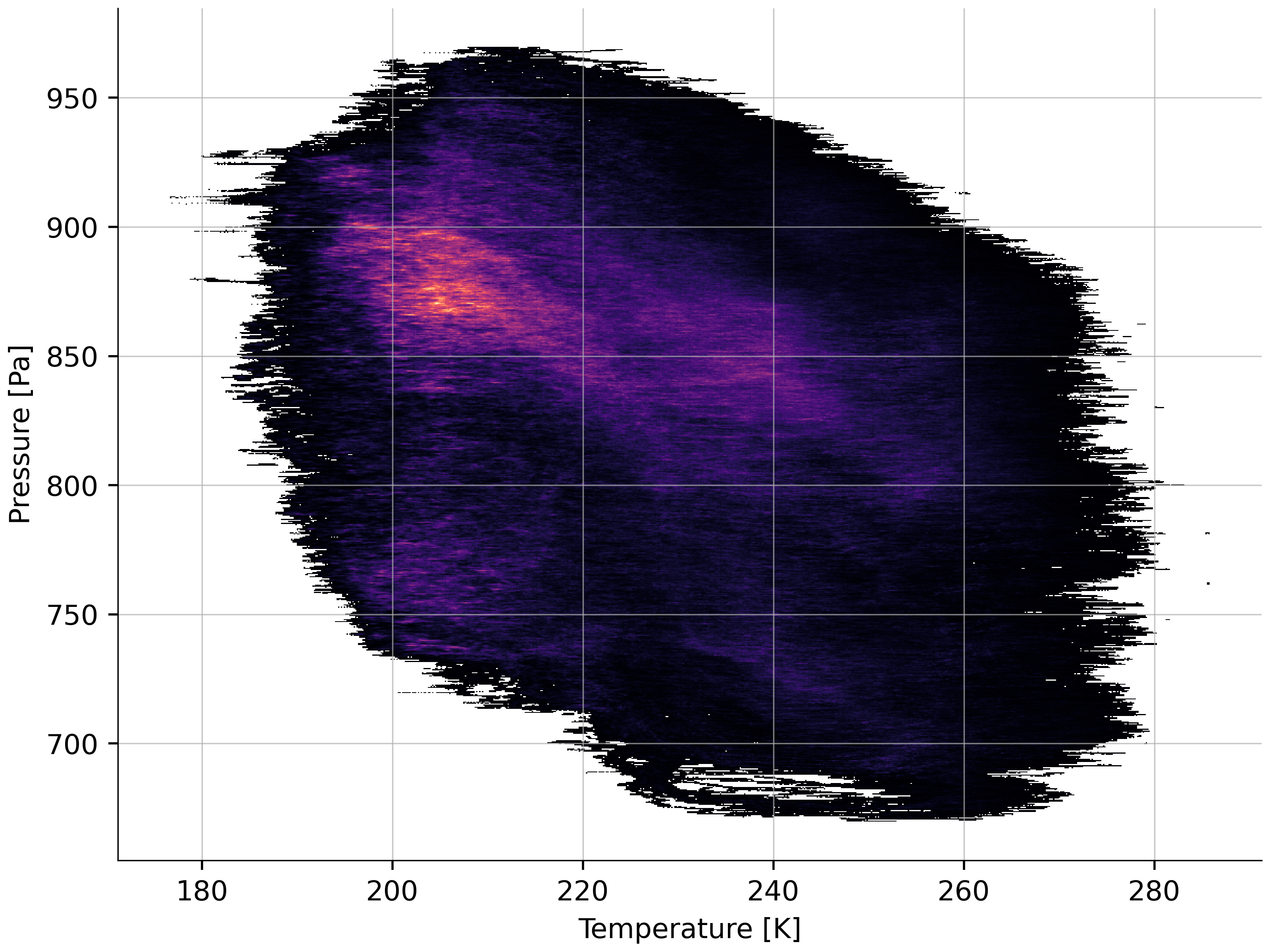 P_T_histogram