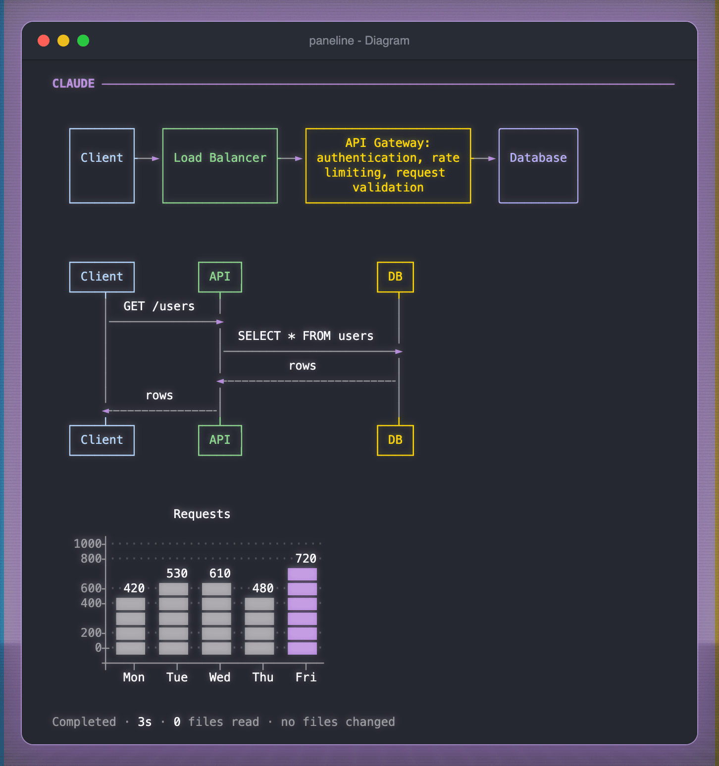 Mermaid diagram in the terminal