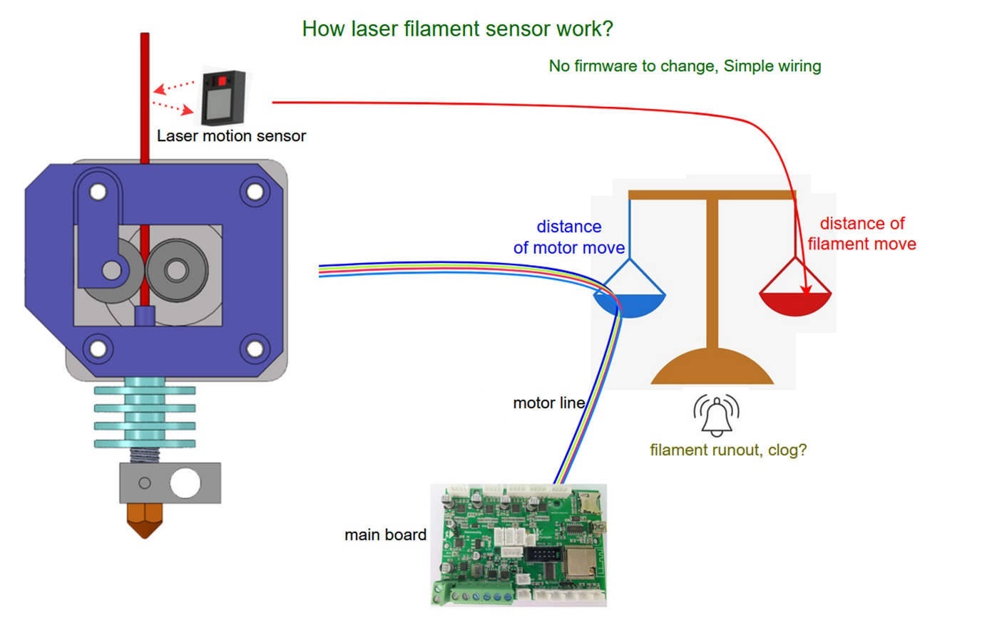 board diagram