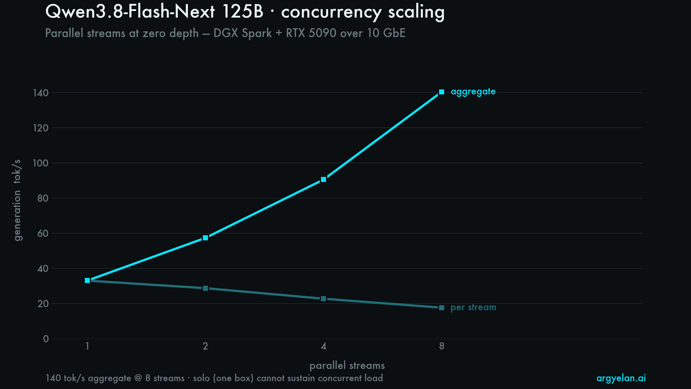 Concurrency scaling