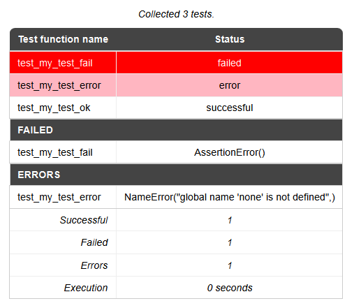 GitHub - markomanninen/ipynbtester: IPython Notebook test suite