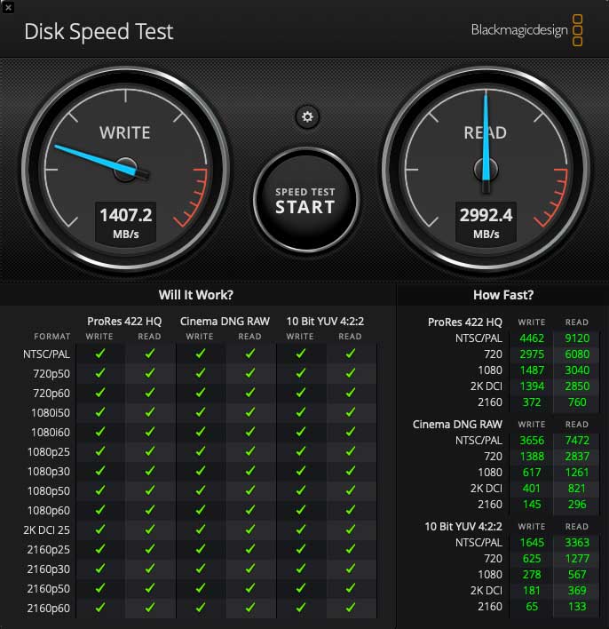 resultados nvme