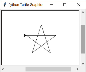 Turtle Graphics