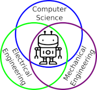 Robotics Engineering Fields