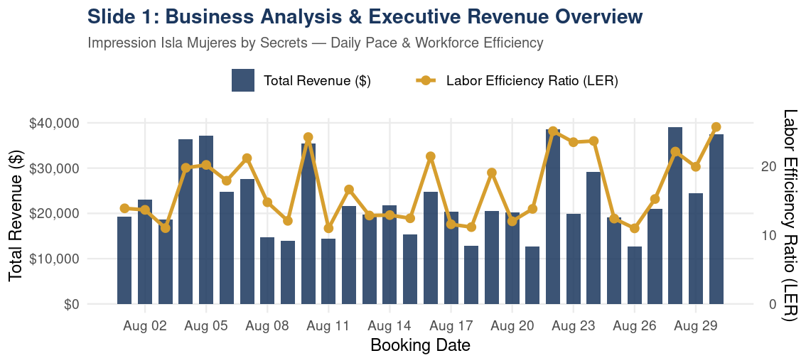 Revenue vs LER Diagnostic Plot