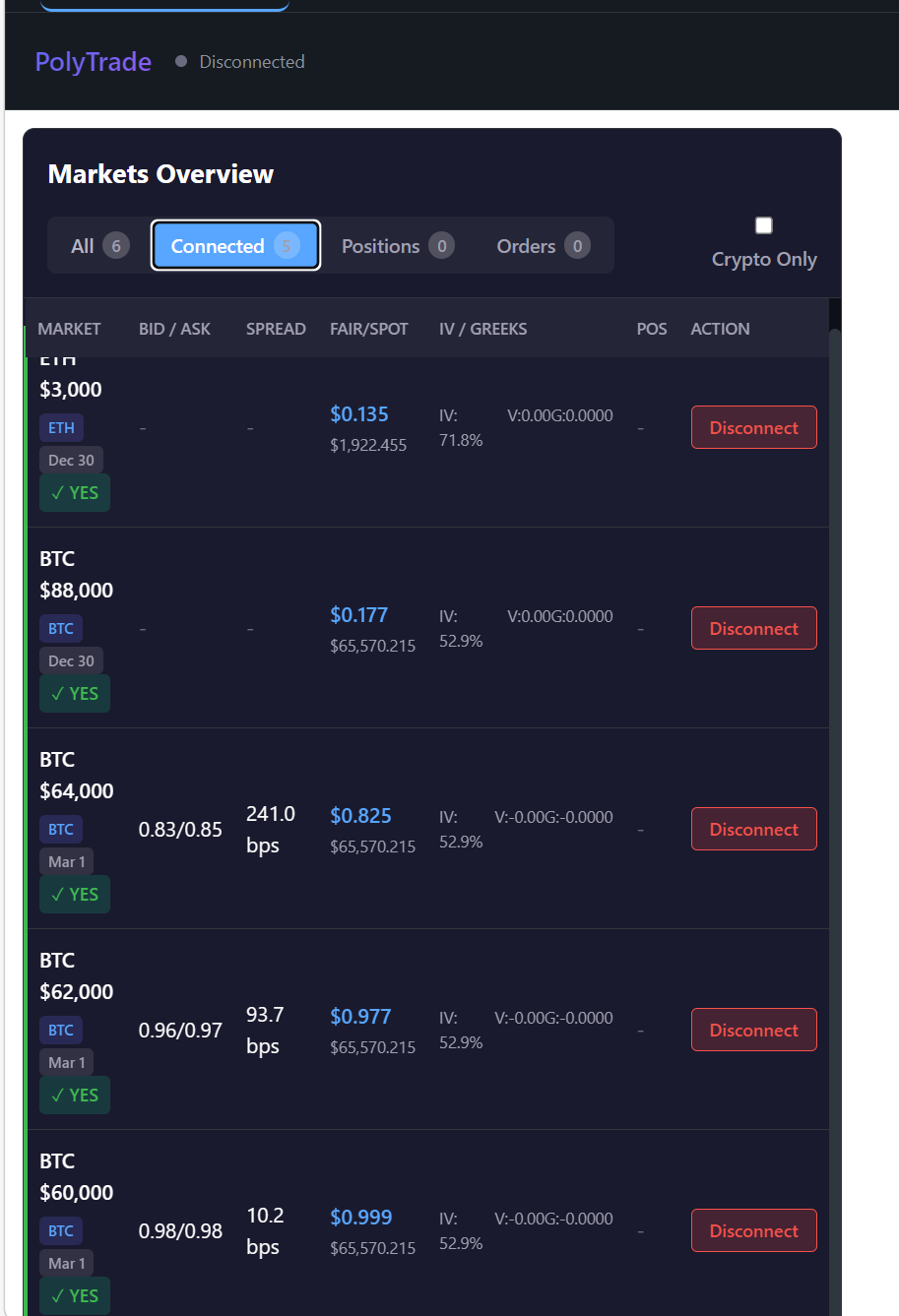 Markets Overview