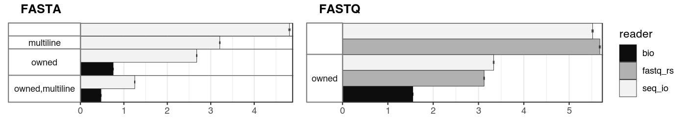 benchmark results