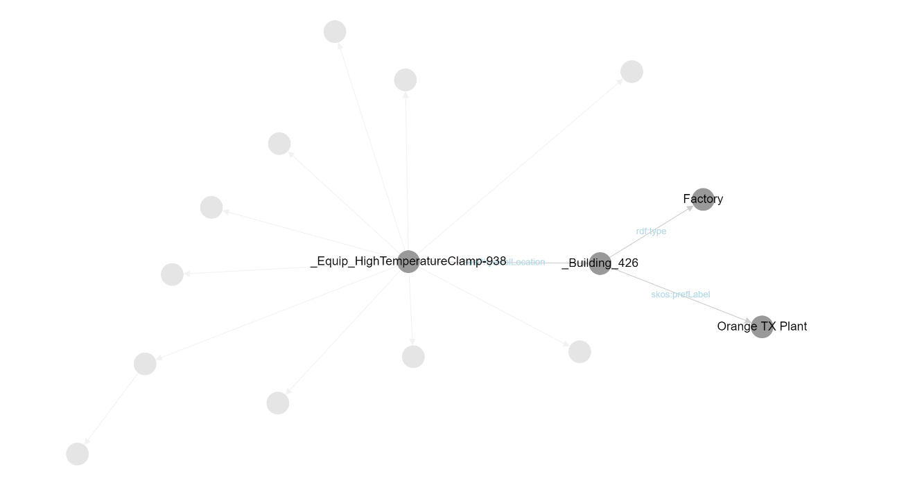 Subset of nodes image