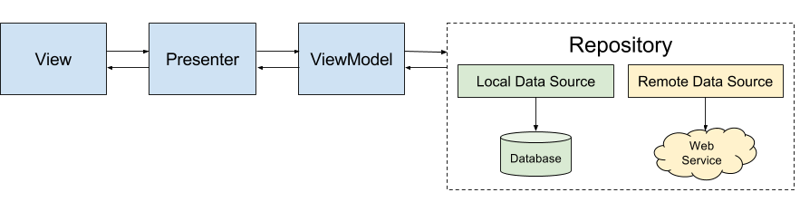 App Architecture Diagram