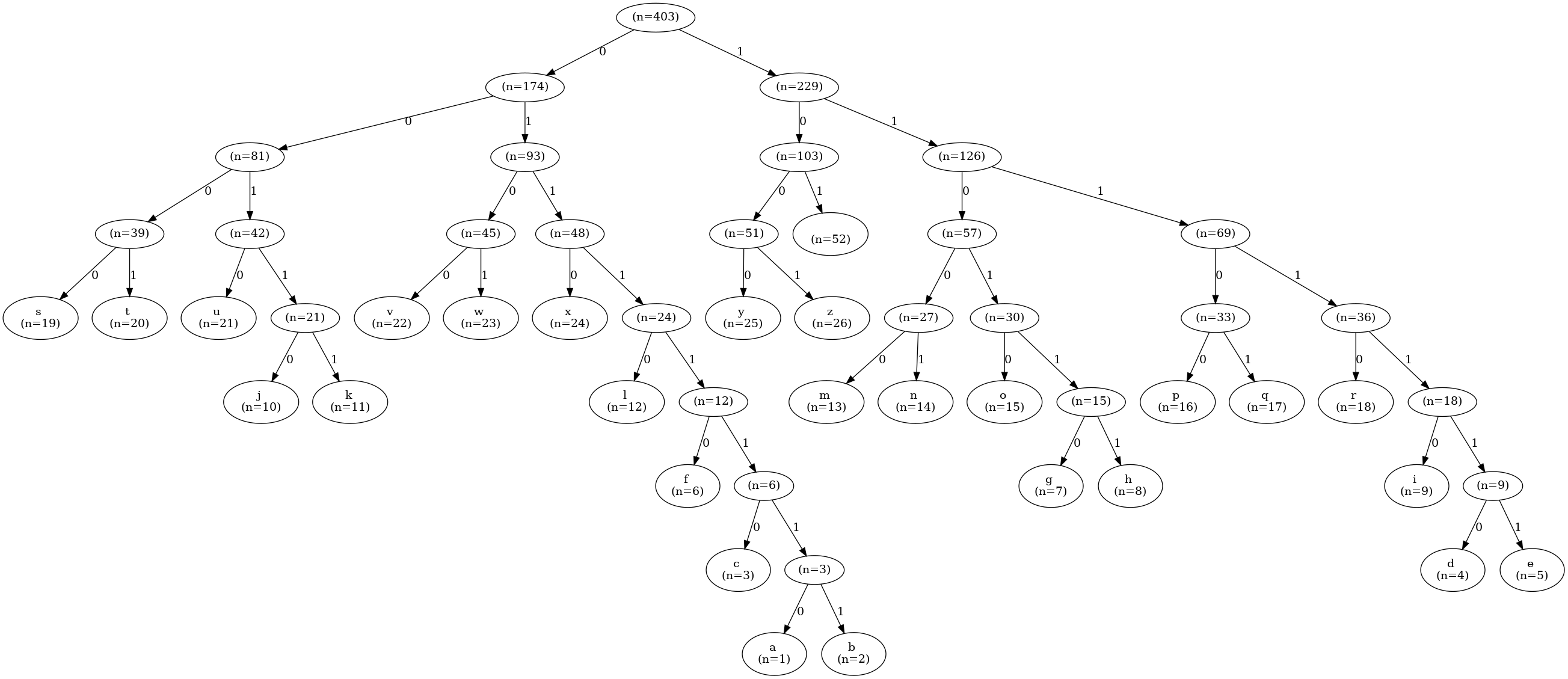 Prefix tree coding