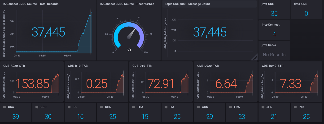 Chronograf Dashboard Initial State