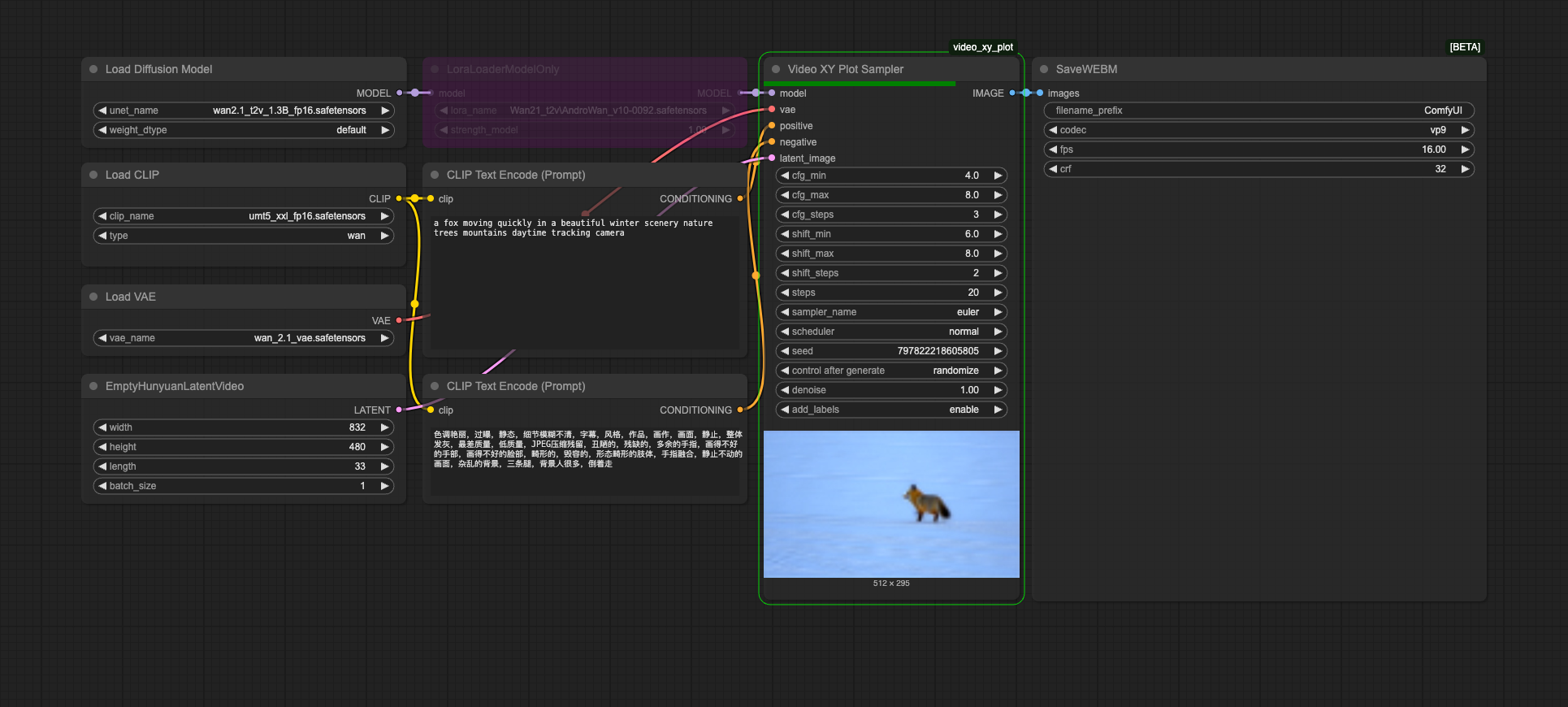 Video XY Plot Workflow