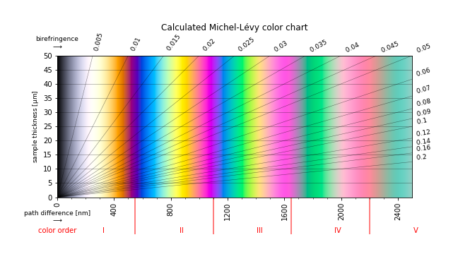 calulated_chart