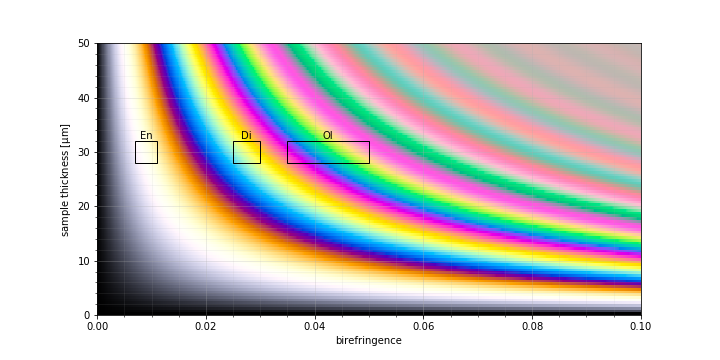 calulated_chart