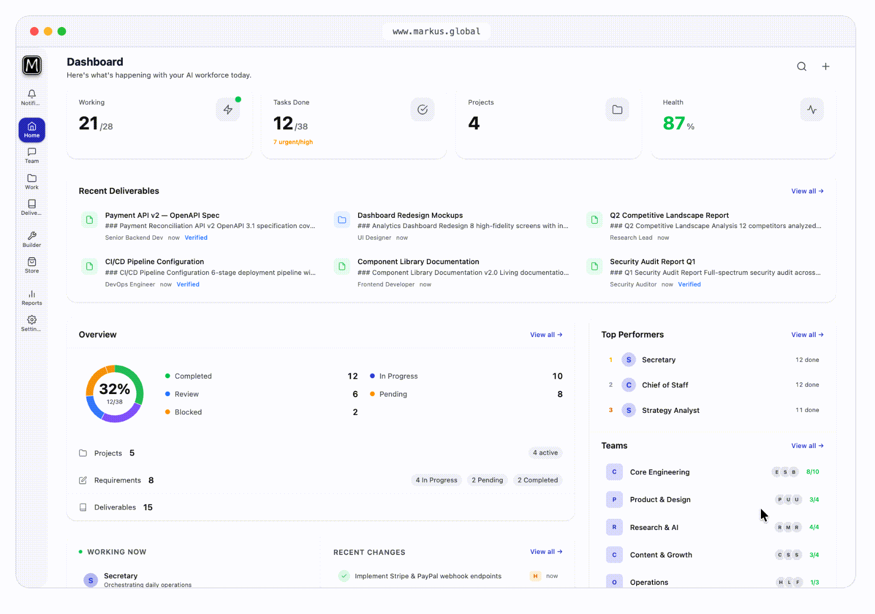 The Markus dashboard: agents planning, working, reviewing and delivering